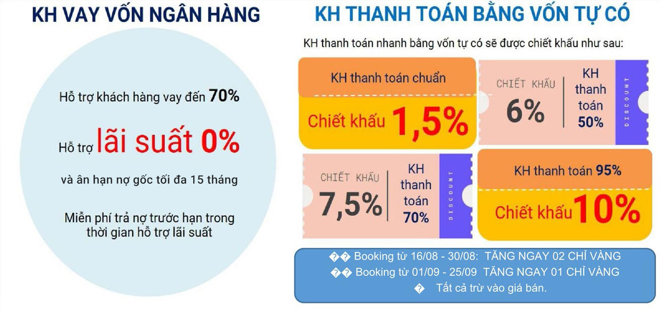 Hỗ trợ vay vốn dự án T&T City Millennia